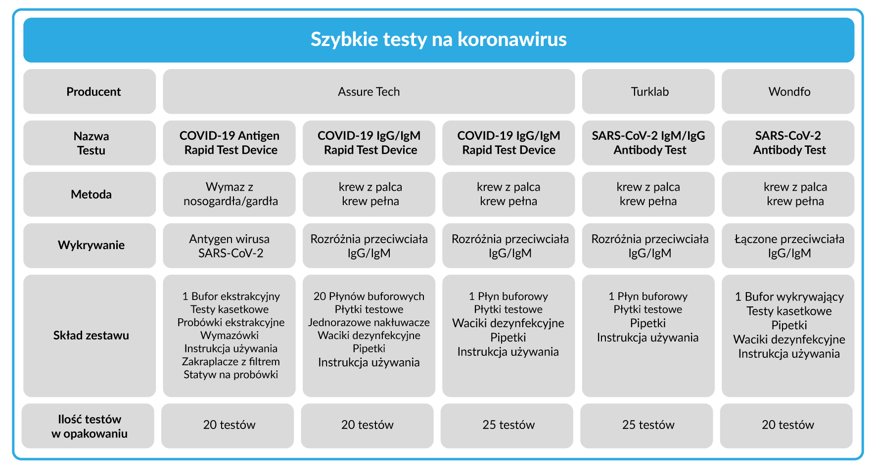 Wiadomości - Lista 